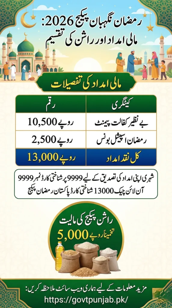 Prime Minister Ramzan Package 2026