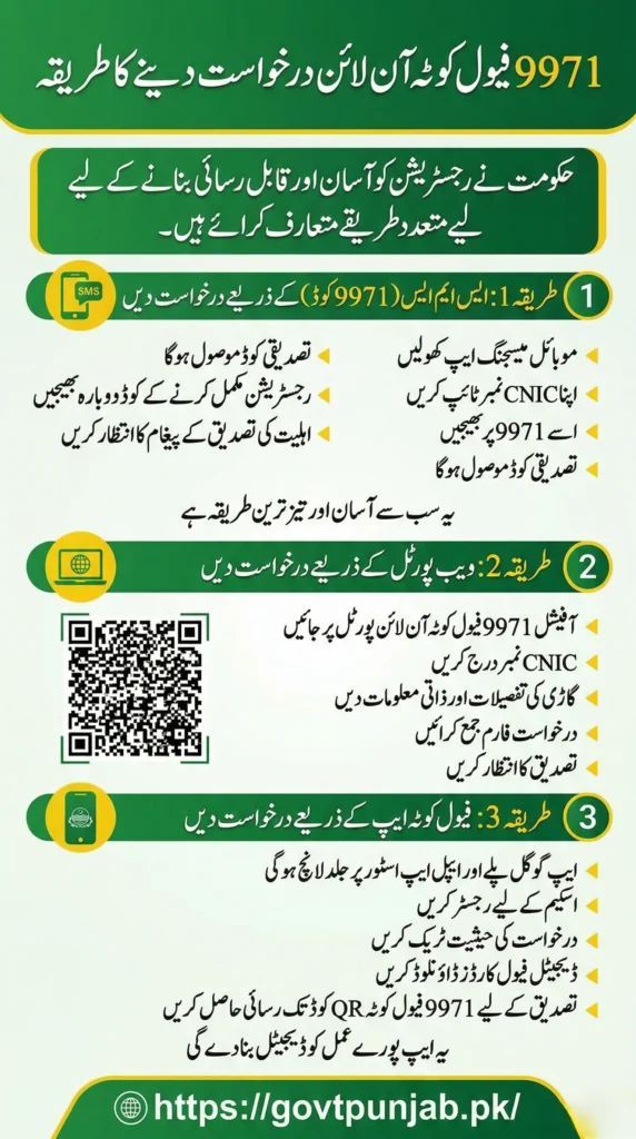 Apply for 9971 Fuel Quota Online