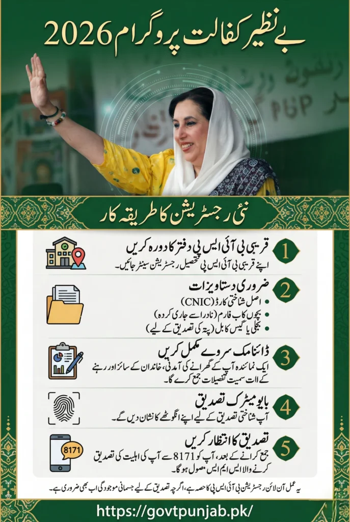 Benazir Kafalat Program check CNIC 