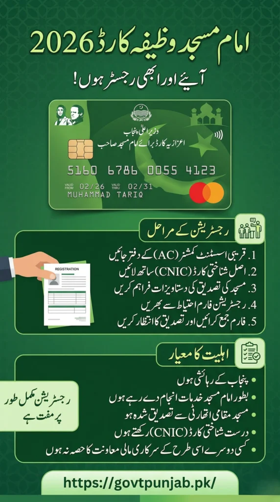 CM Punjab Imam Masjid Wazifa Card Registration Form