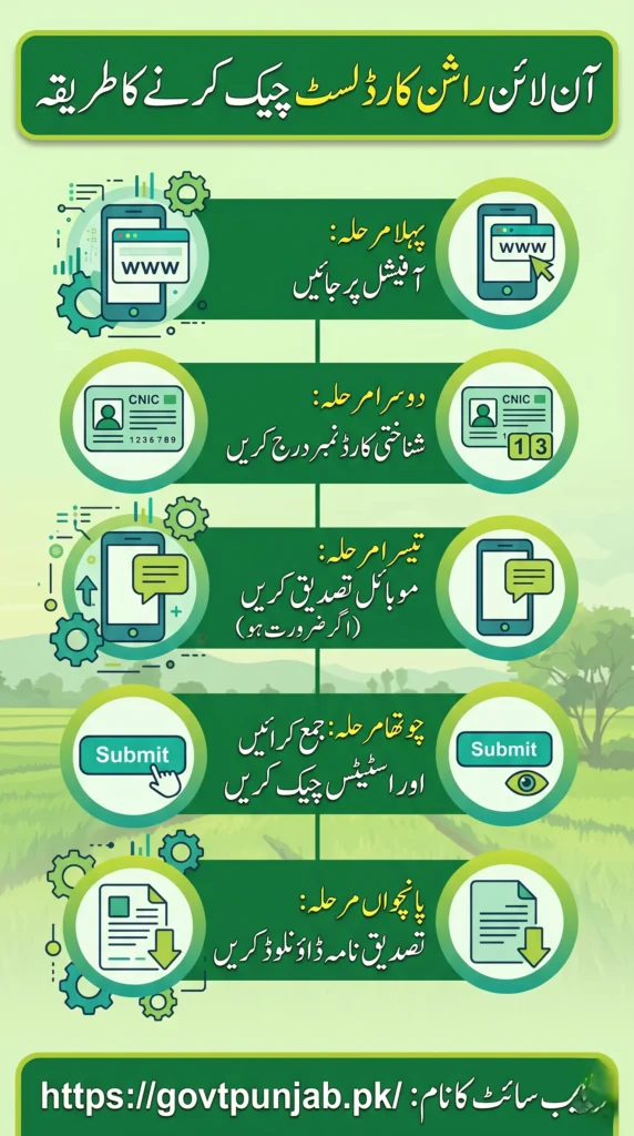 CM Punjab Ration Card List Check Online