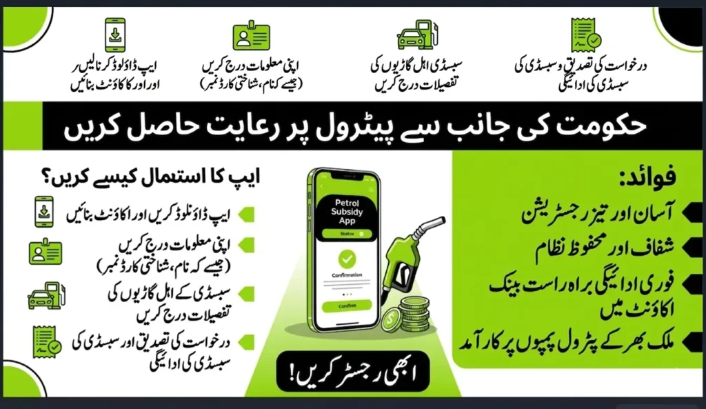 Sasta Petrol Subsidy Scheme – Apply Now By SMS 786 Sasta Petrol Subsidy Scheme