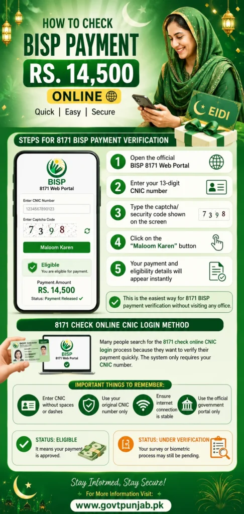 BISP 13500 payment status check